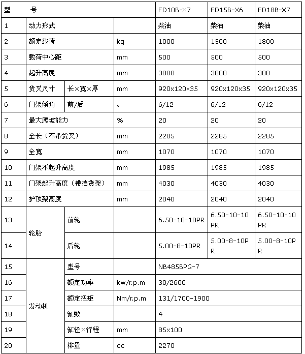 1-1.8T內燃平衡重式柴油叉車參數.png