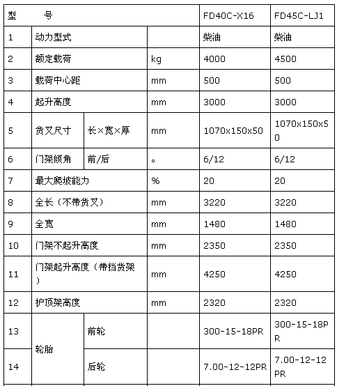 4.5T內燃平衡重式柴油叉車參數.png