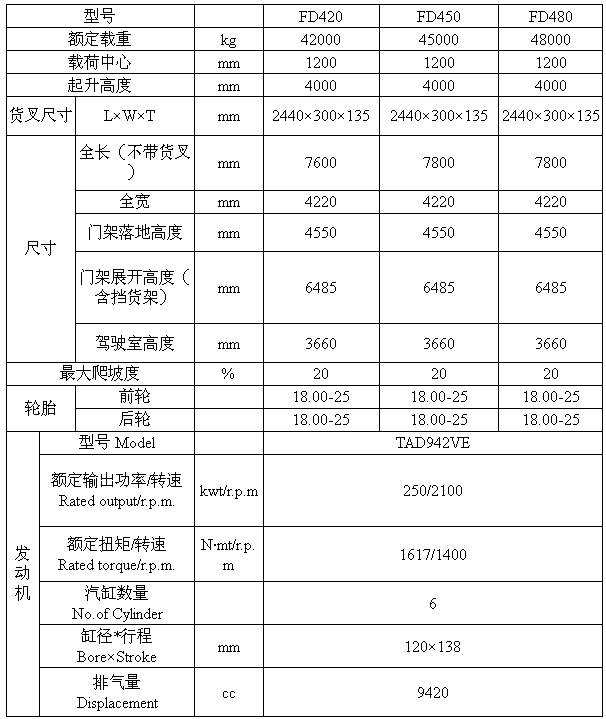 42-48T內燃平衡重式叉車參數.png