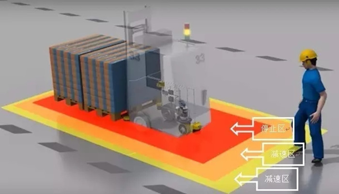 自主障礙物檢測的安全防護 自主障礙物檢測的安全防護
