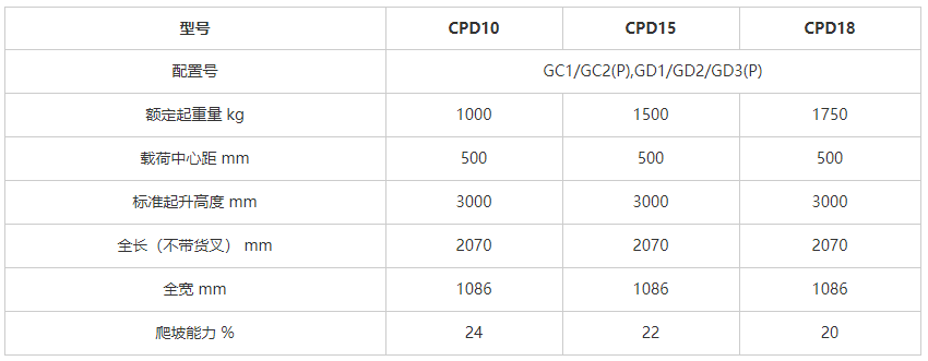 1-1.8噸交流蓄電池平衡重式叉車